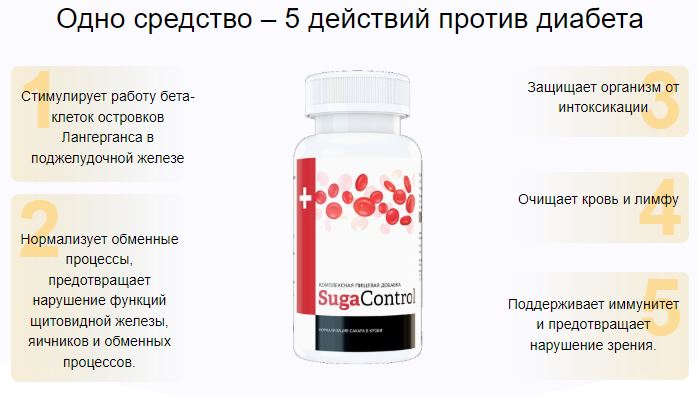 таблетки от сахарного диабета за 50000 рублей